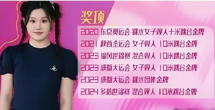张家齐职业生涯所获得的重要奖项:2020年东京奥运会跳水女子双人十米跳台金