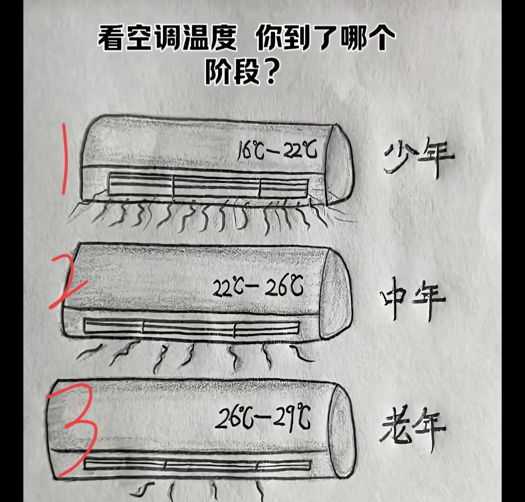 空调温度对照表，你到哪个阶段了？别撒谎，你是不是也到第三档了，开26度也上了[捂