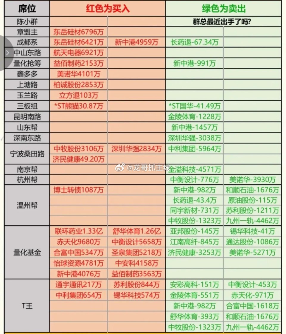 4.7周二看看“游资龙虎榜”，大佬们都买了啥股票？游资龙虎榜股票一般都比较强