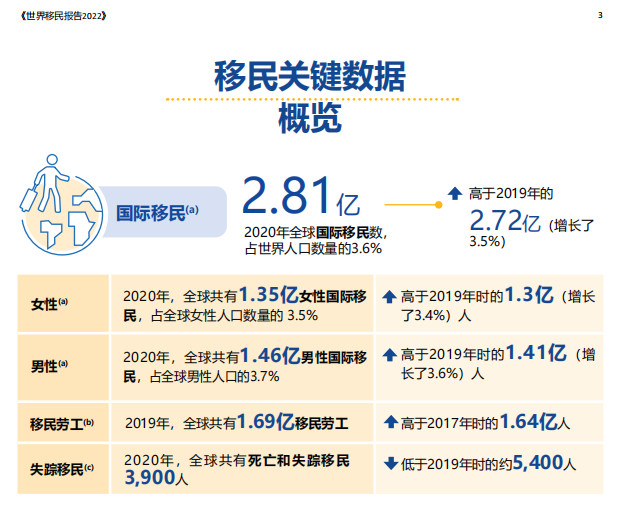 中国人很难理解移民问题，因为没有经验，有很多误解1.出生在中国以外、在中国居住