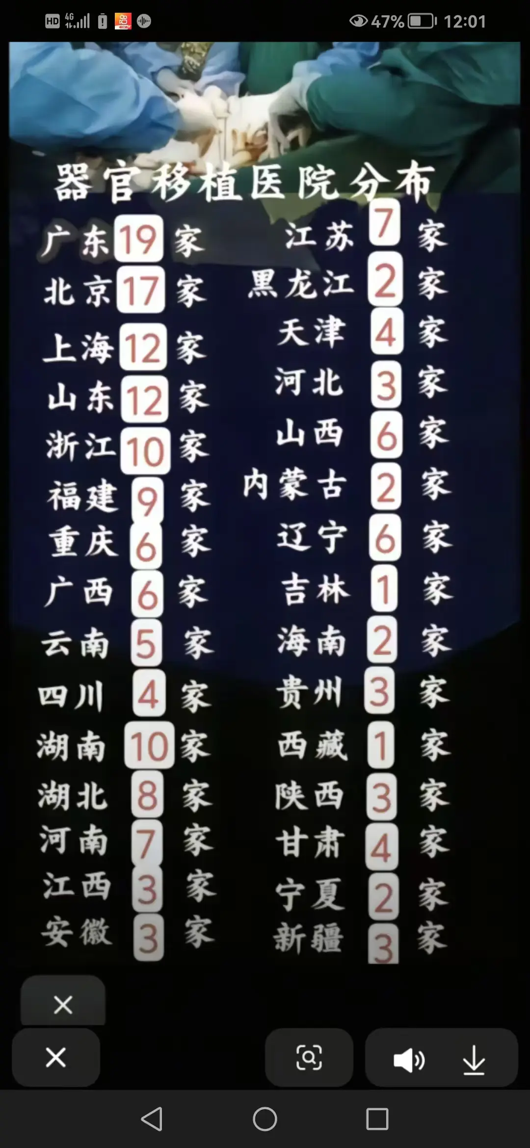 为什么这么多器官移植医院？？？