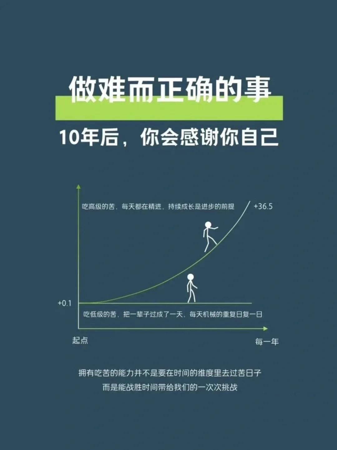 做难而正确的事