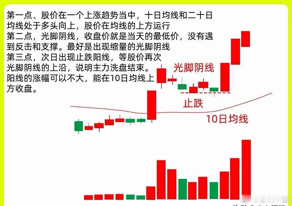 注意了！判断弱转强，最为直接的方法，就是止跌阳线。简单又粗暴。今天继续和大家分享