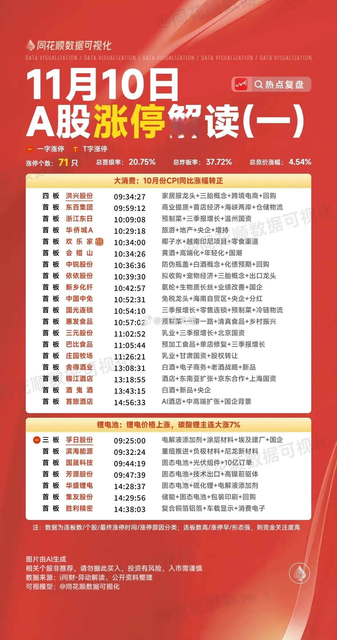 11月10日复盘：海马汽车、合富中国、天际股份、雪人集团、深圳新星隔日走势的一些