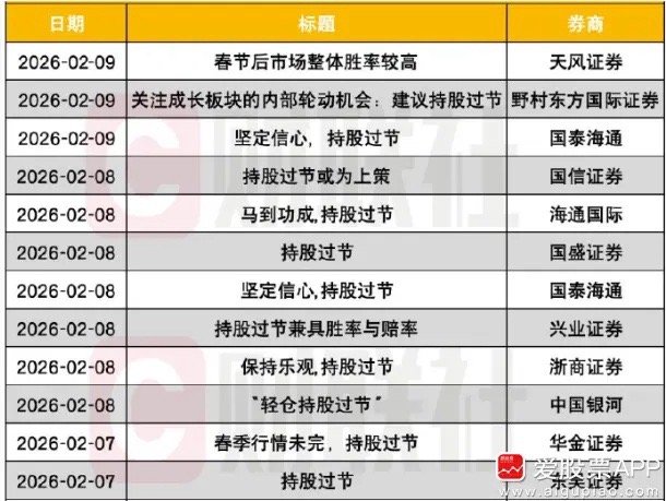 春节前就只有3个交易日了，你们是持股还是持币过节呢？看12家券商研报：都建议持股