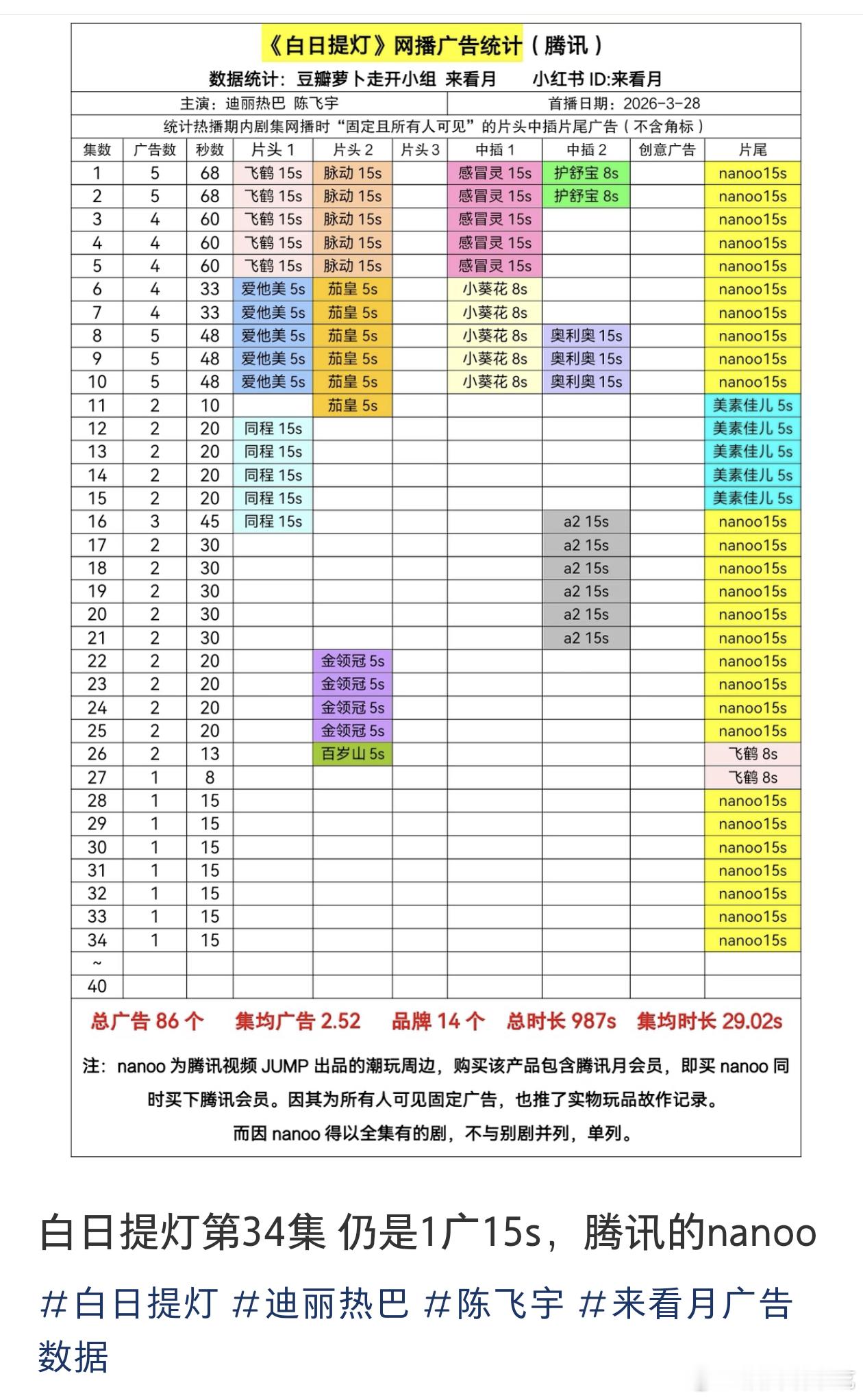 这次不准说腾讯不努力了，一直在力挺