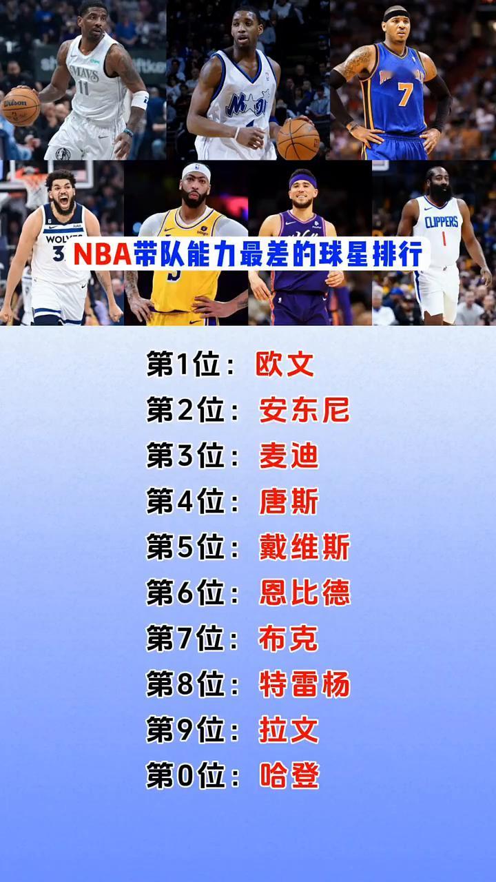 NBA带队能力最差的球星排行。·第1位：欧文。·第2位：安东尼。·第3位：