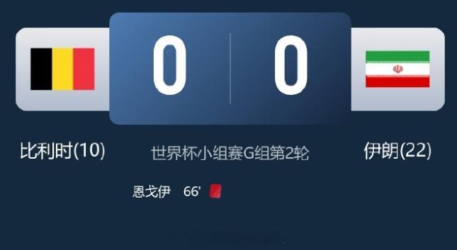 比利时0比0伊朗冷门迭出！比利时两连平，23脚狂攻换不来一球，十人比利时两连平，