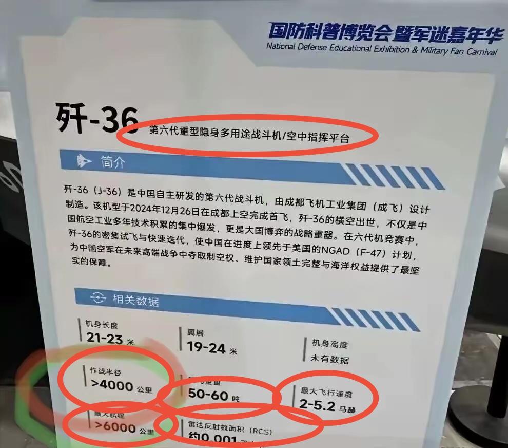 1，多用途战斗机/空中指挥平台；2，作战半径：>4000公里；3，雷达反射面