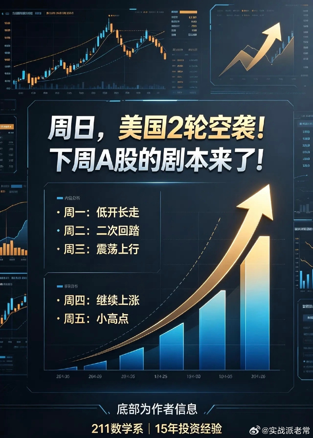 周末地缘冲突与非农数据交织，A股下周“逆向剧本”请查收！周末美国对伊朗发起两轮空