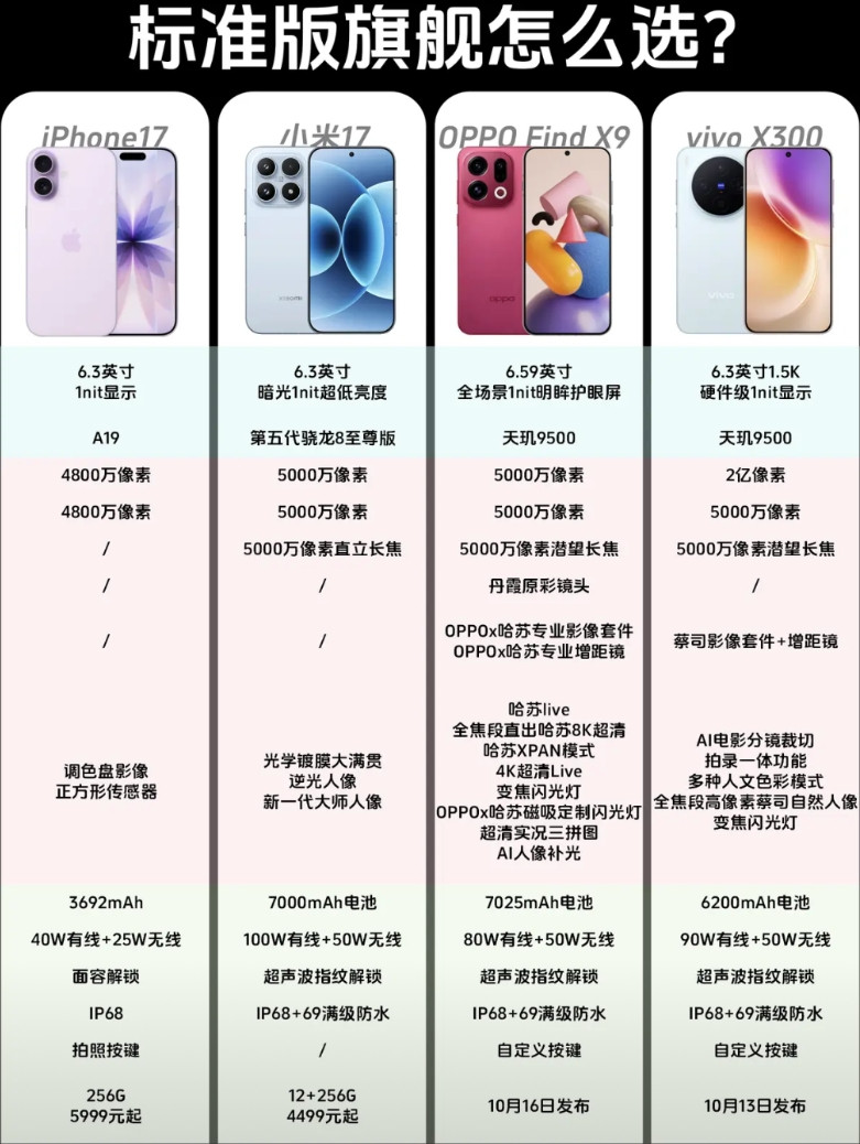 真心求问选哪台？5千块我是真的有啊攒了半年的5k预算，准备下半年换个新手机