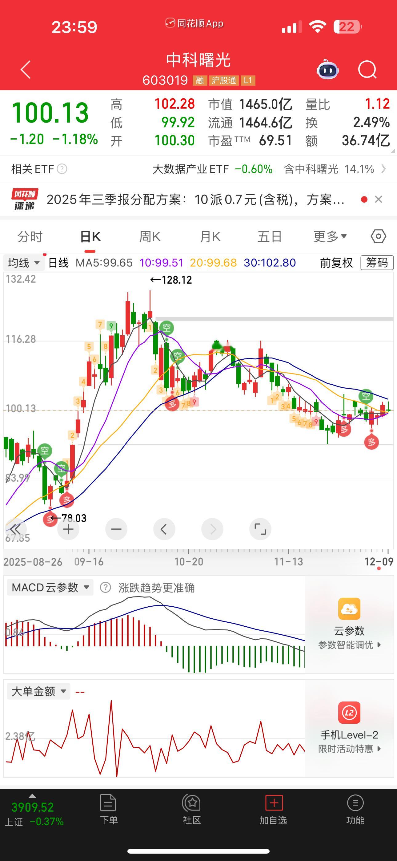 中科曙光终止重大资产重组酝酿半年的重磅合并，说没就没了！折腾这么久，一句“市场