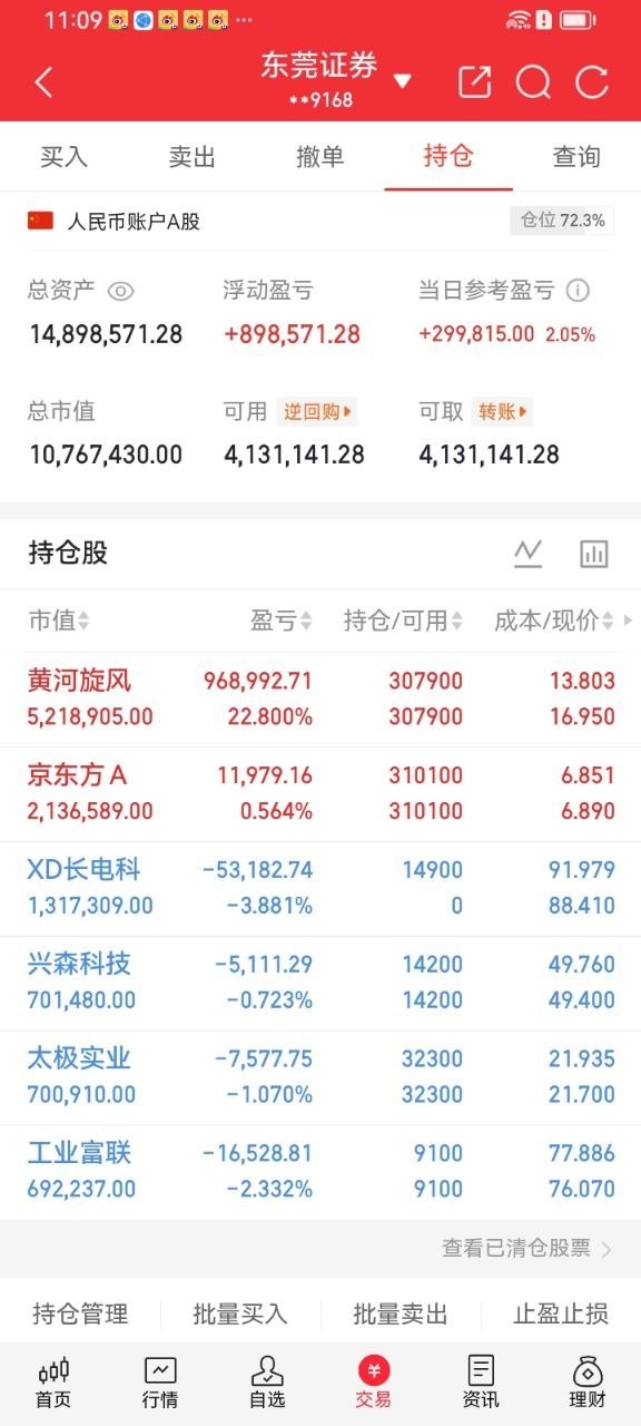 实盘记录｜6.22建仓太极实业32300股，成本21.93，今日板块调整短线回撤