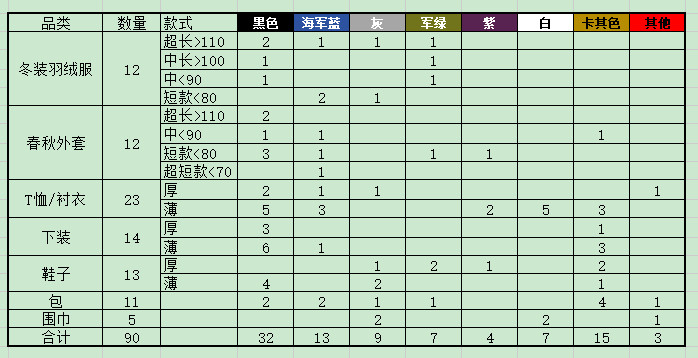 日常的路人a这两年开始做衣柜断舍离，去年扔出去了十几包一直没穿的衣服，然后根