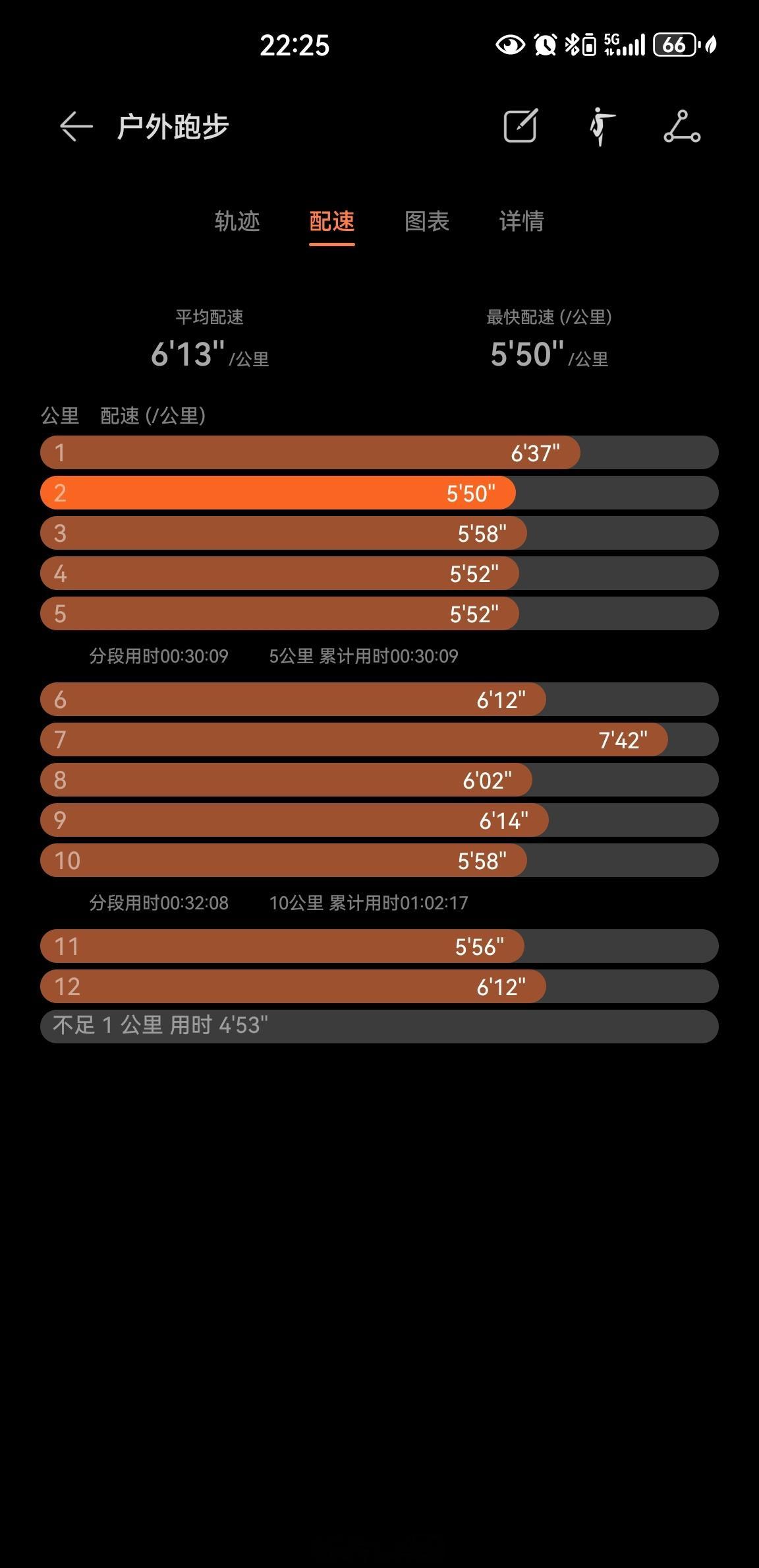 气温19度，夜跑12.76公里健身打卡坚持运动打卡运动就是坚持即刻开跑跑步夜跑夜