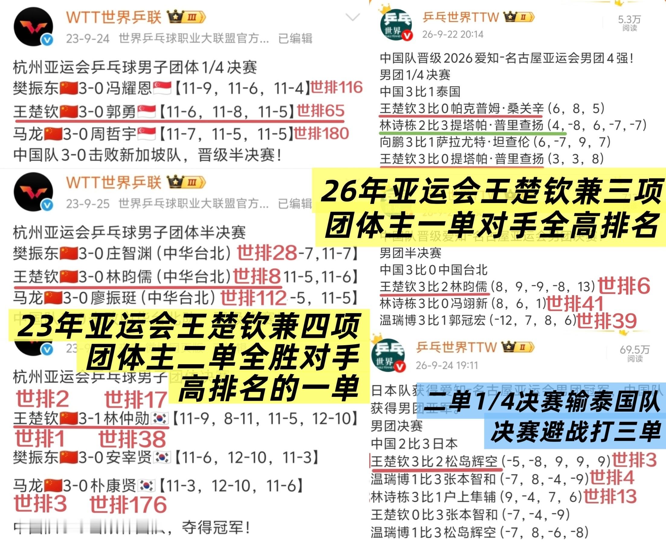 王楚钦vs林诗栋怎么不熟呢？上午用教练组准备好的打林昀儒的技战术，晚上接着打王楚
