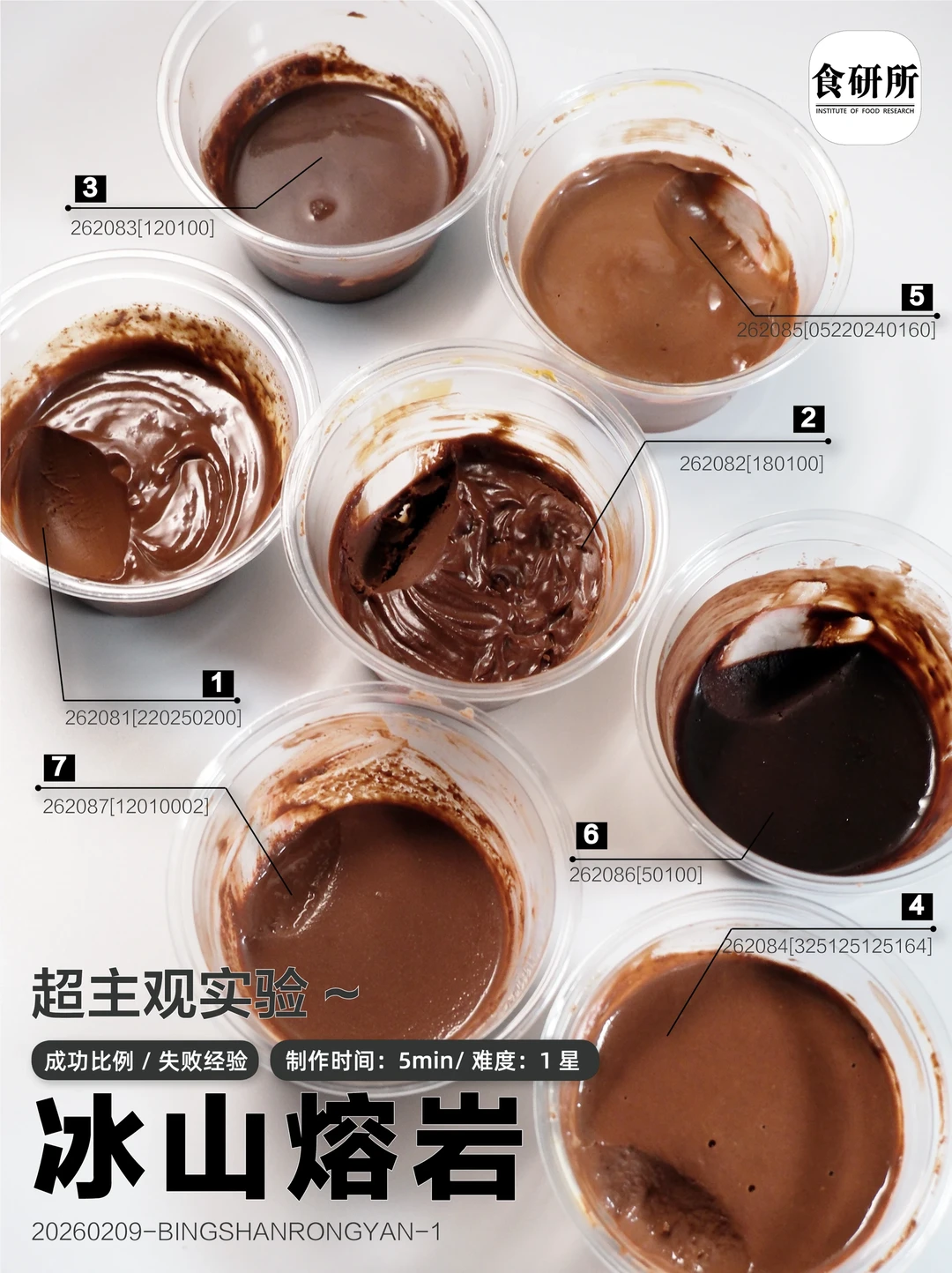 🍫冰山熔岩 | 7种配方!成功比例/失败原因