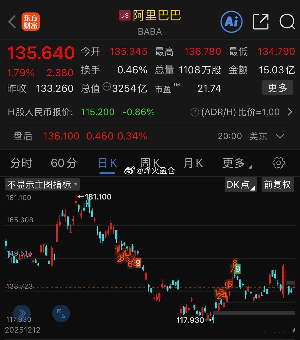 段永平清仓阿里巴巴投资界的大新闻！段永平居然清仓了阿里巴巴，这波操作太值得玩味了