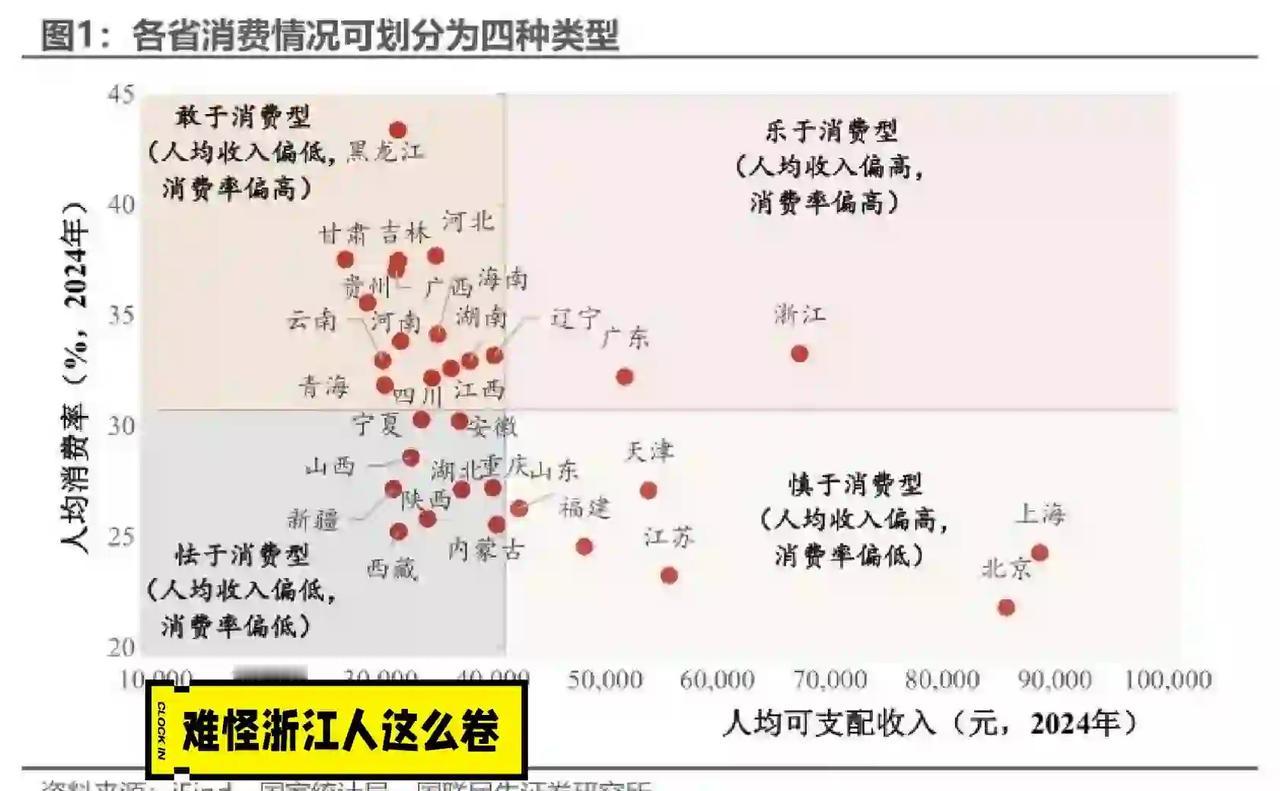 难怪浙江人这么卷卷出新高度居民消费水平中国人骨子里的基因