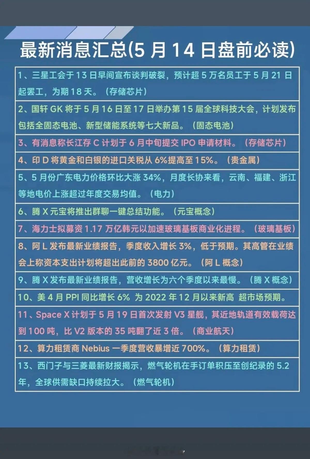 5.14周四财经热点+信息汇总！1.三星，存储芯片2.固态电池、储能3.长江