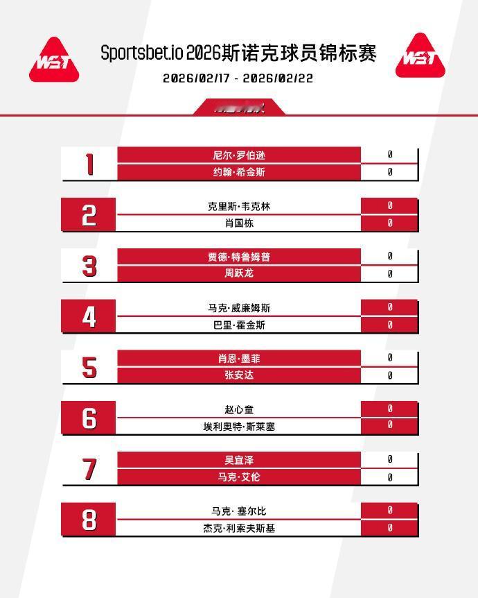 斯诺克：2026球员锦标赛签表出炉，5位中国选手入围创造记录！随着2026香港