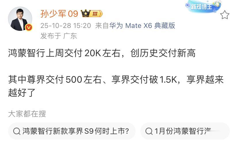 孙少军：鸿蒙智行上周交付20K左右，创历史交付新高！其中尊界交付500左右、享