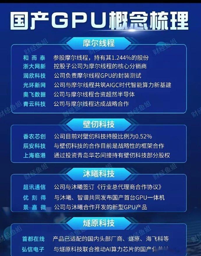 国产GPU概念梳理​国产GPU概念现在挺火的。2024年二季度的PCGPU市场