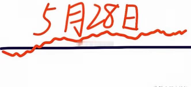 明天是A股本周第四个交易日，大盘会怎么走呢？下面就是我的看法：请看图，预计会低开