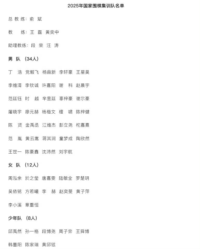 2025年国家围棋集训队名单今日公布，柯洁、连笑已不在国家集训队之列！相较2