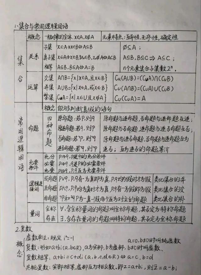 高中数学知识点