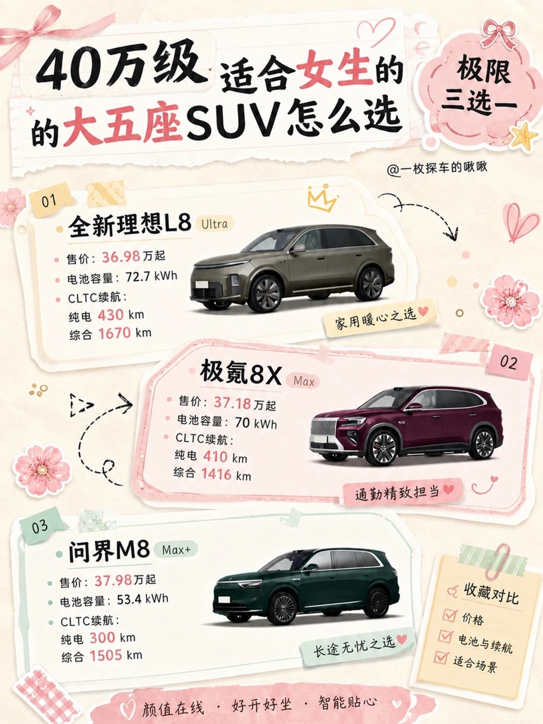 40万级大五座SUV怎么选？直接抄作业‼️