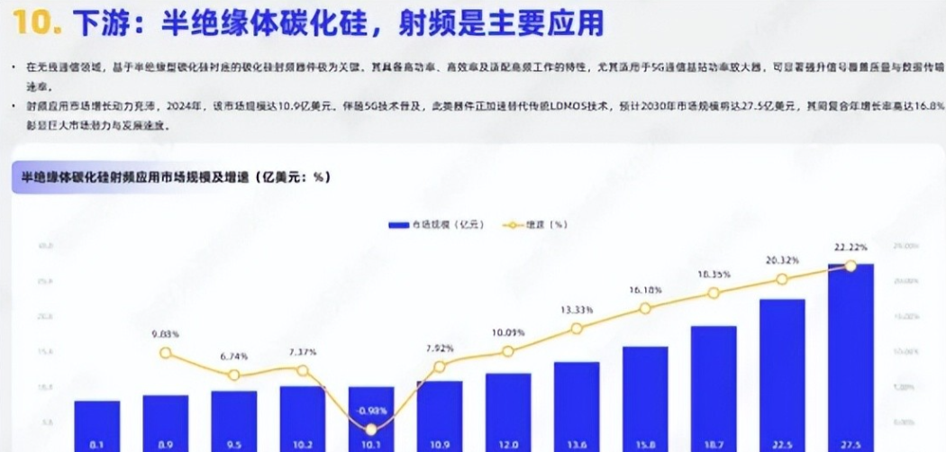 新材料，谁出圈了！