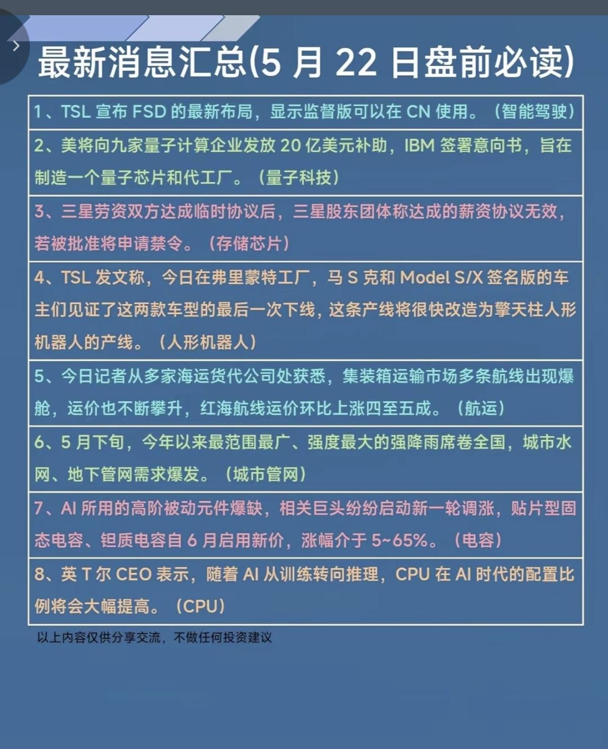 5.22周五财经热点新闻汇总！1.特斯拉，智能驾驶2.电容，被动元件涨
