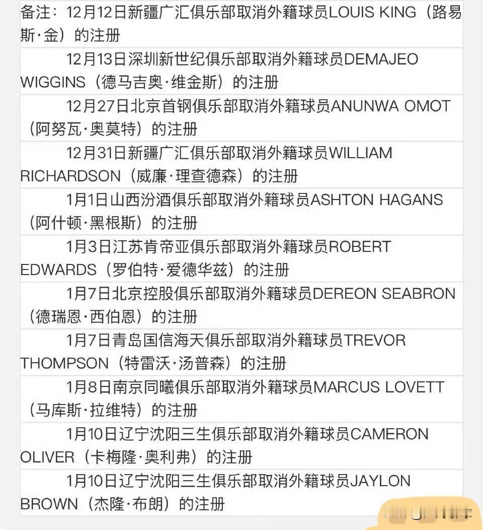 最新消息！知名媒体人透露：辽篮外援离队内幕，今天晚上杰隆·布朗和奥利弗对阵广东根