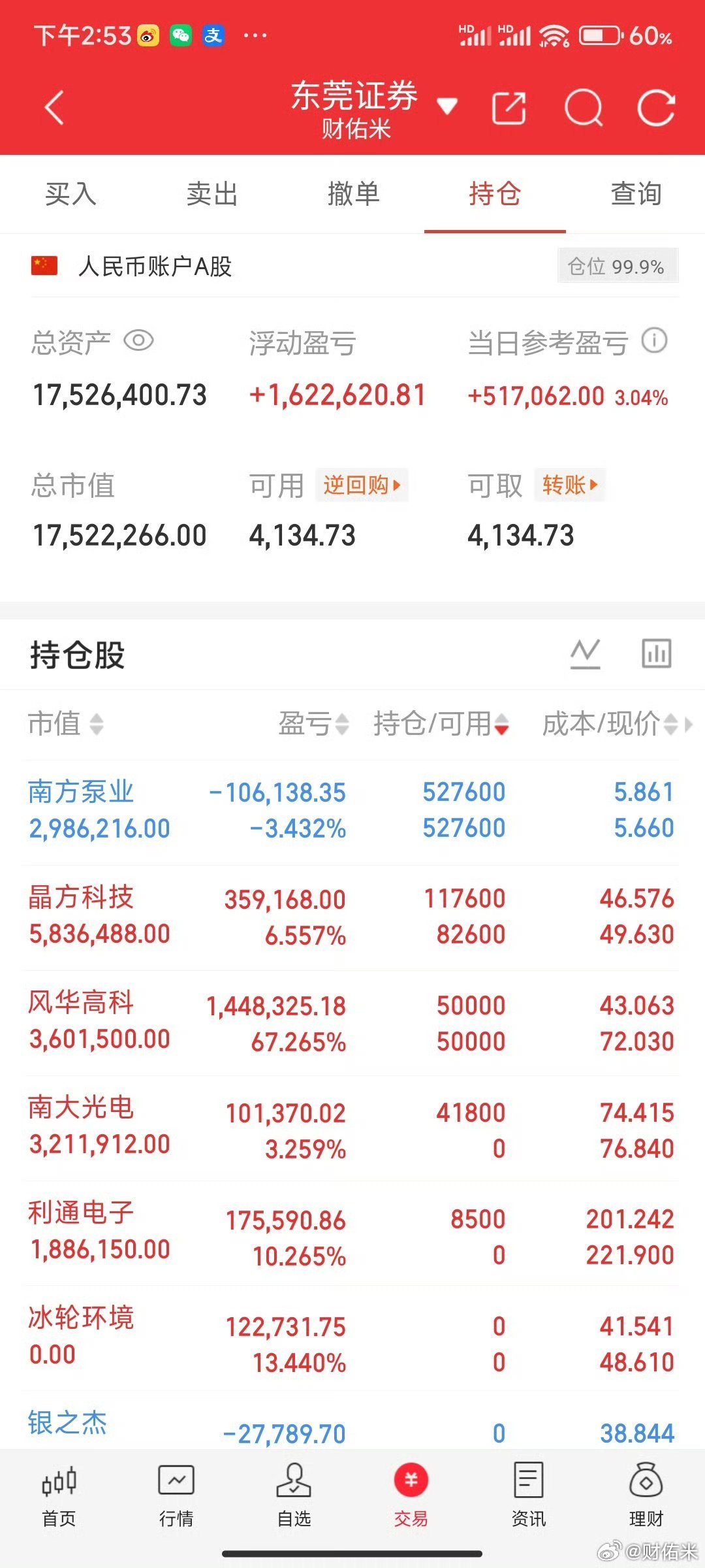 散户最大的无知就是都想要自己去挖掘好的公司。这在我看来都是自欺欺人，除了专业机构