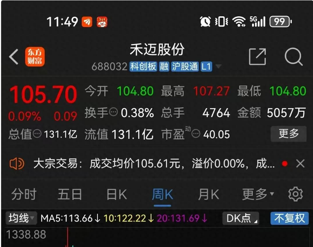 史上最贵新股跌落神坛! 从1338跌到了105, 股民: 想死的心都有了