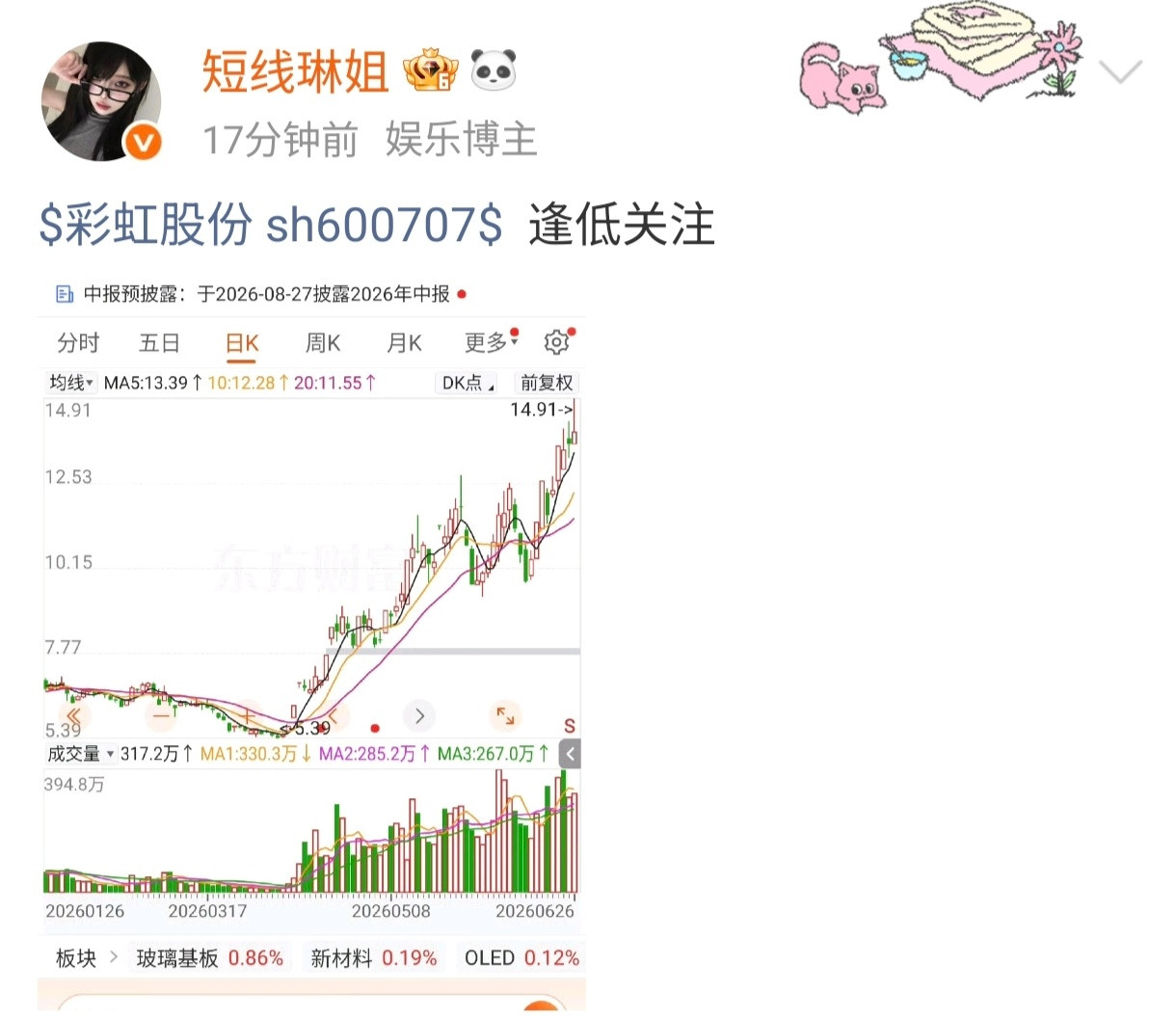 成功封板！🎉恭喜跟上的伙伴，香槟已备好，一起庆祝胜利！评论178、点赞破10