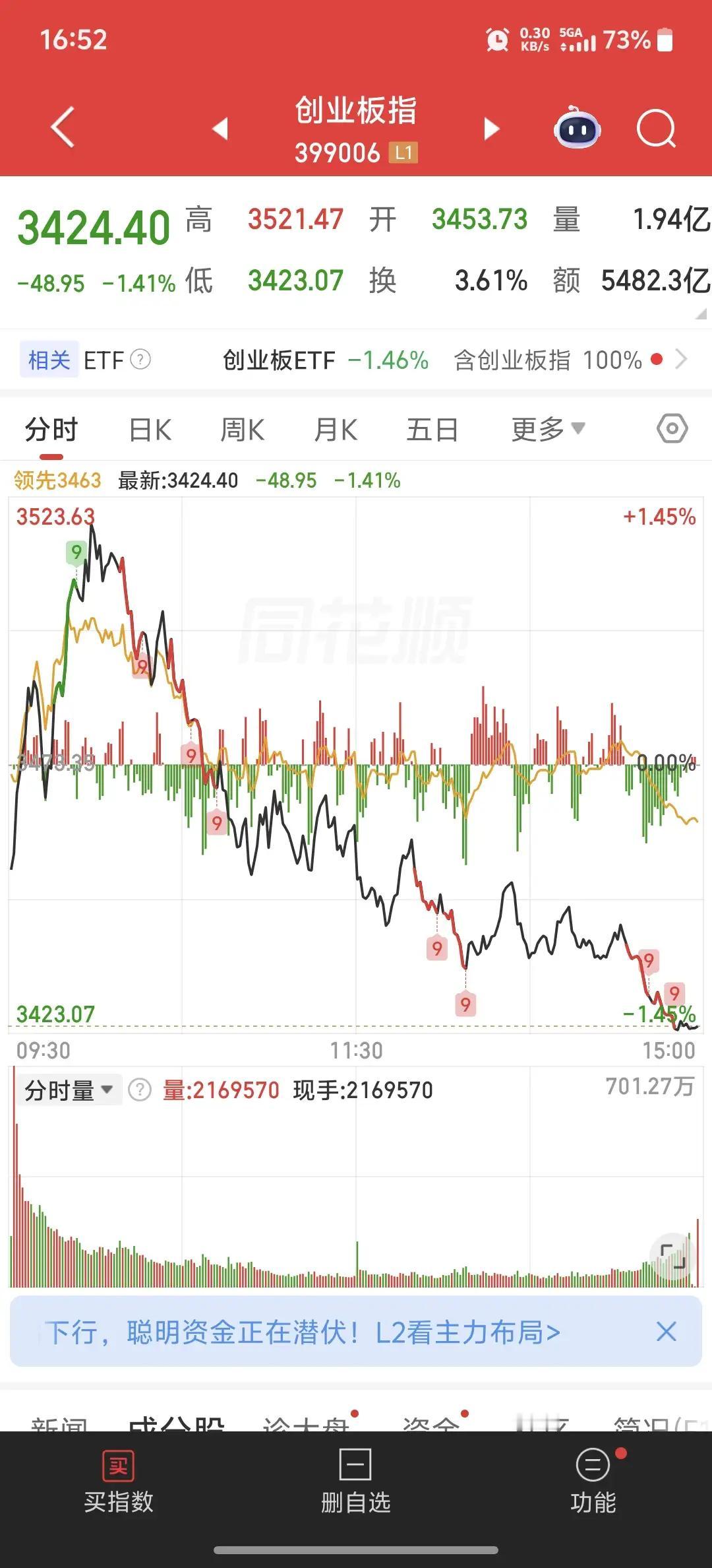 复盘完心态直接复杂，想骂人却找不到发泄对象！英伟达业绩大超预期，反倒成主力出货工