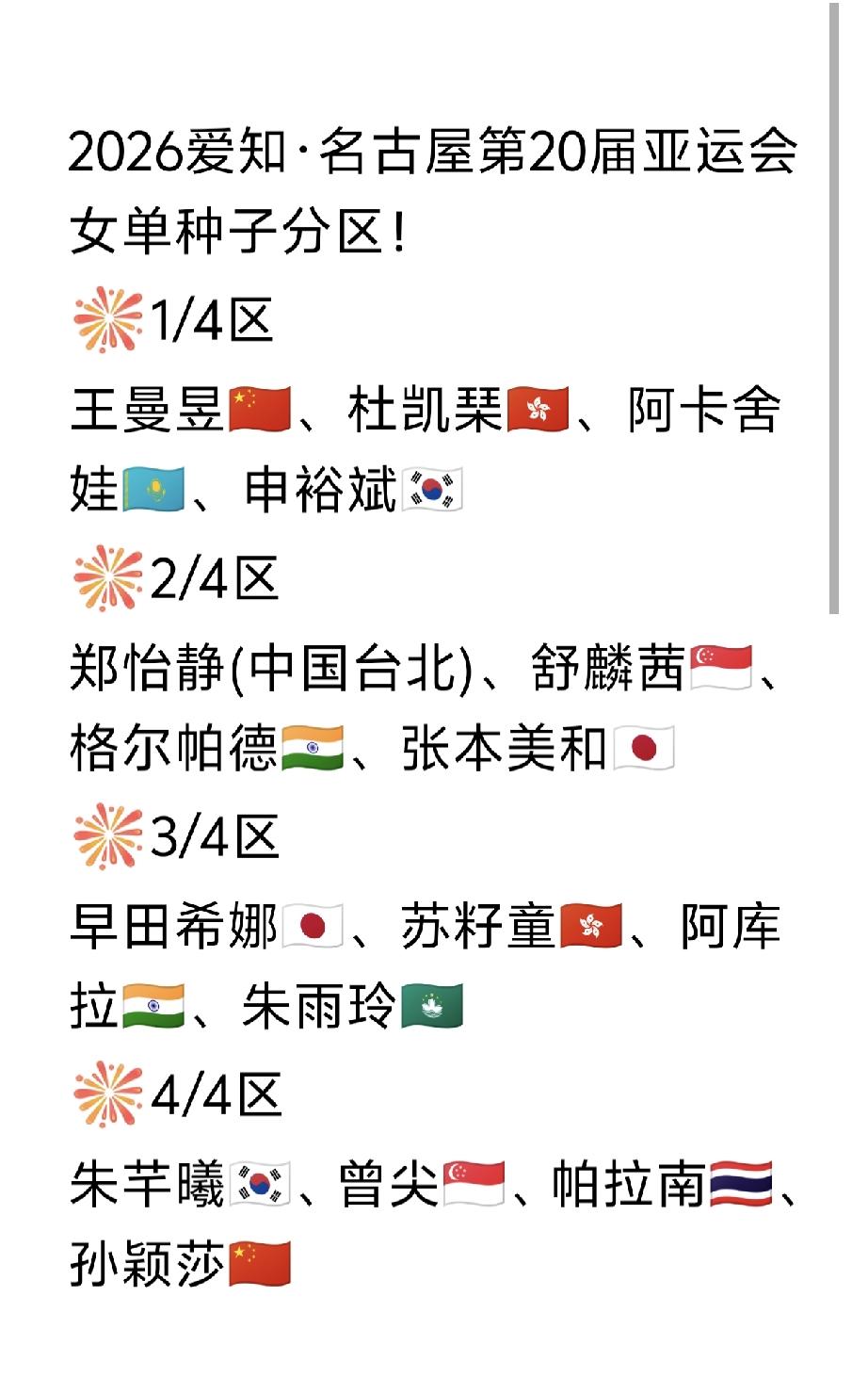 曼昱🇨🇳和张本美和🇯🇵同在上半区！2026爱知·名古屋第20届亚运会女