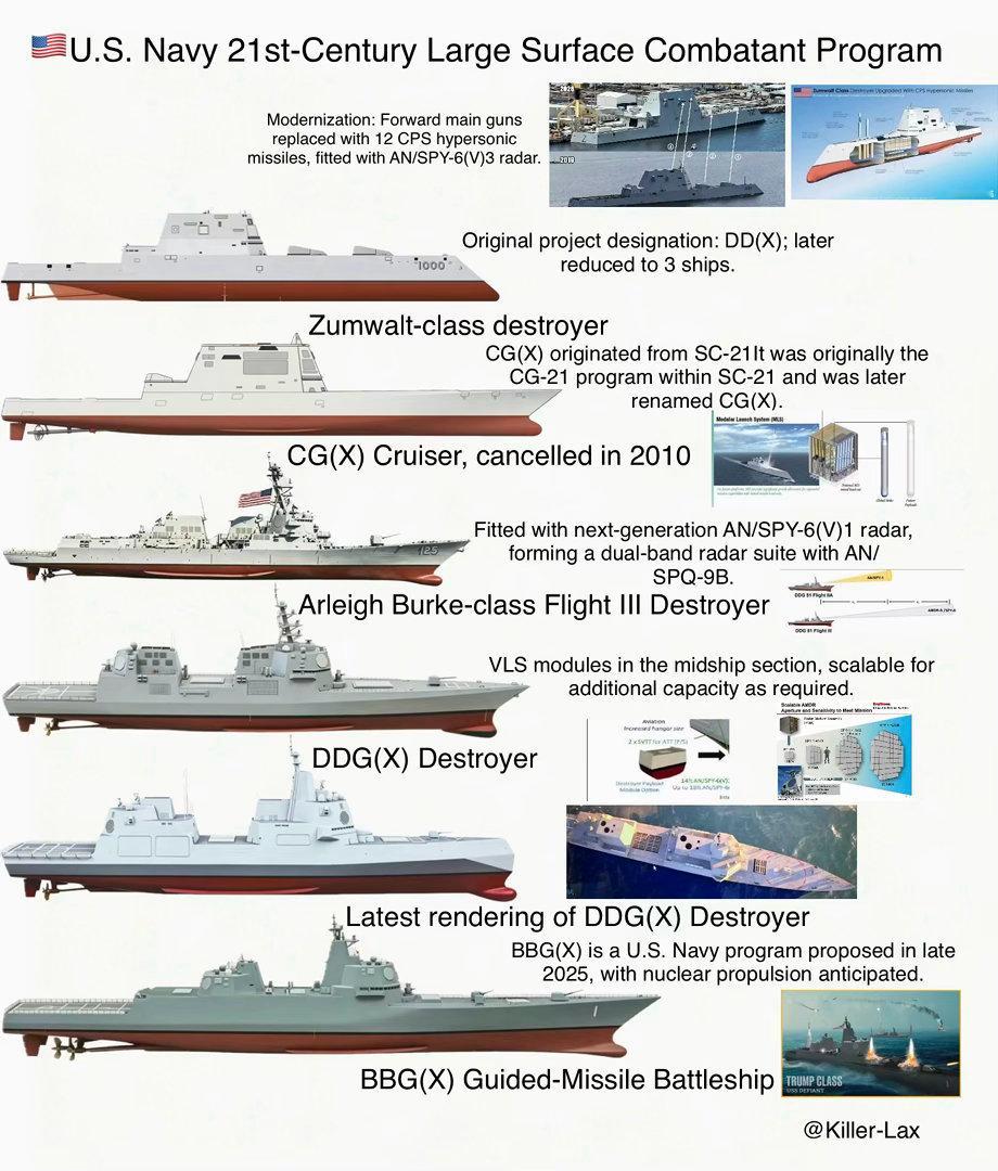 🇺🇸美国海军21世纪大型水面舰艇项目汇总#烽火问鼎计划##每天认识一件兵器##美军动态#1️⃣.