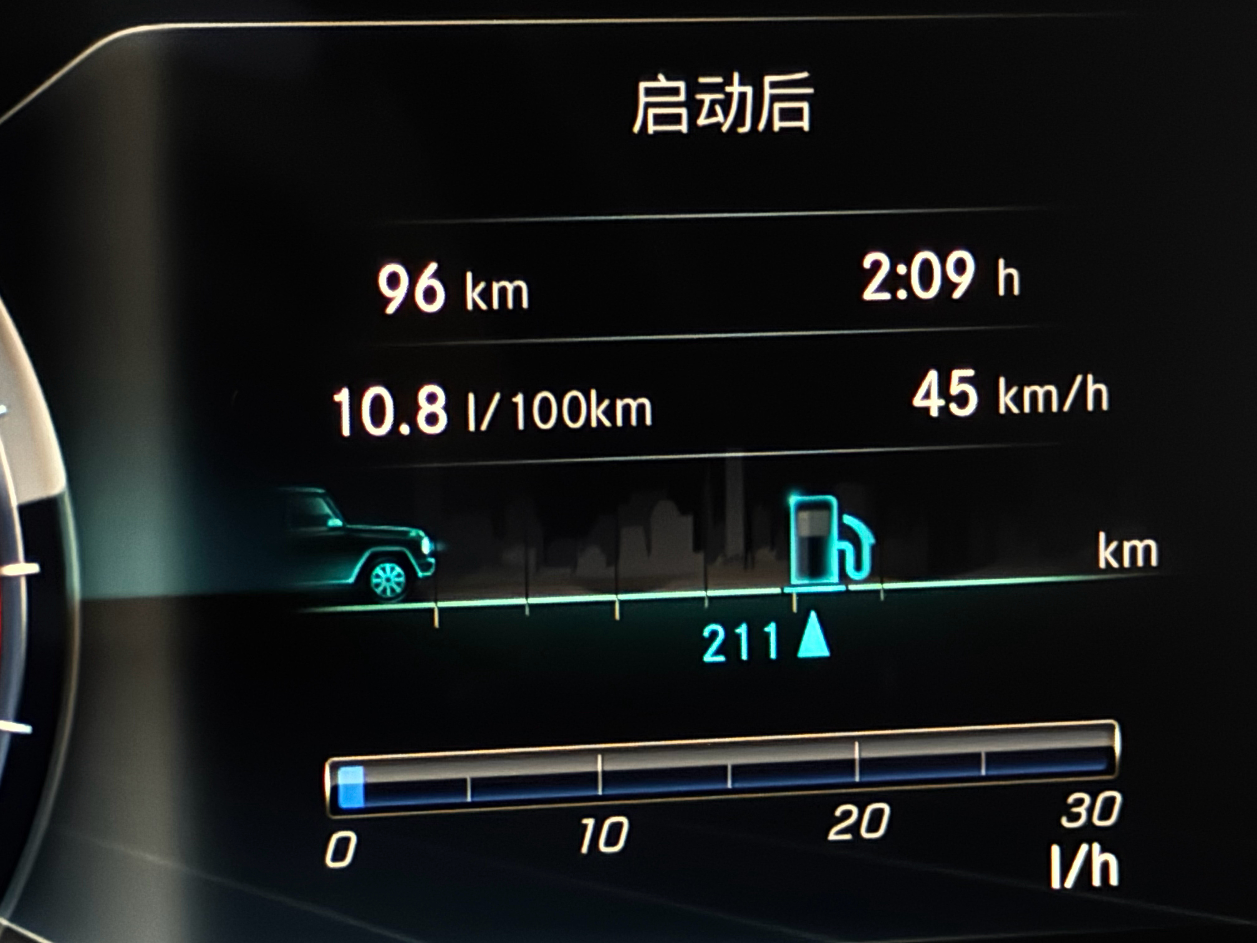 最近没电车开，也是难得去公司，选了家里最省油的小G共96公里，表显10.8L，9