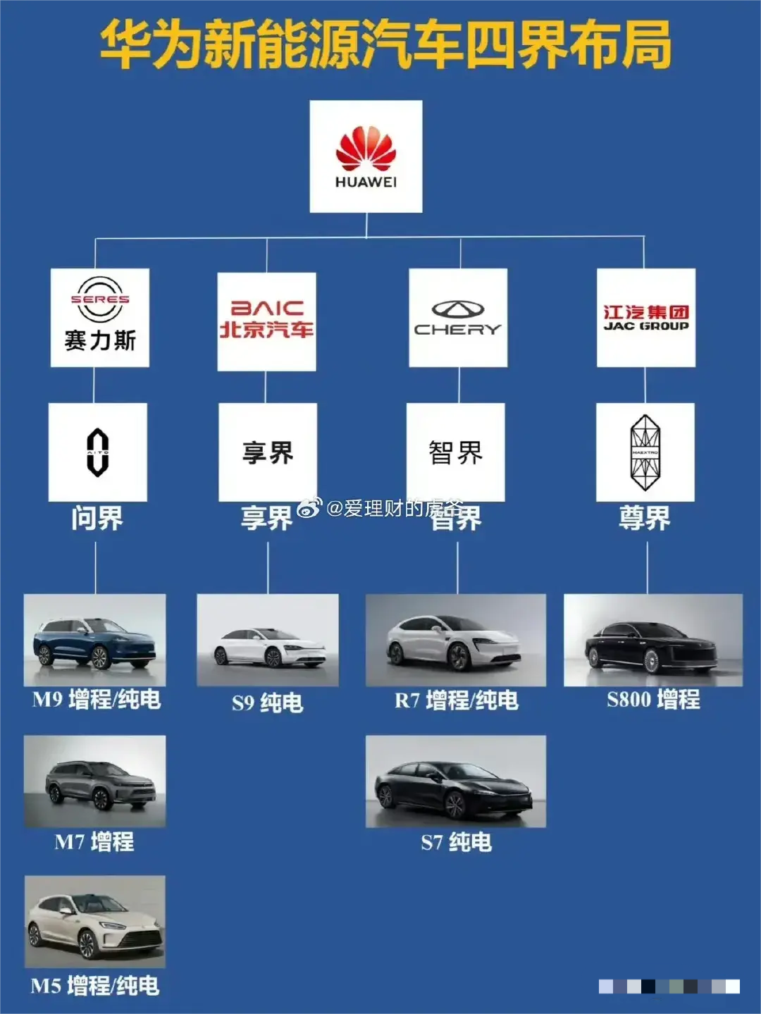 华为四界，为什么只有享界不太火？