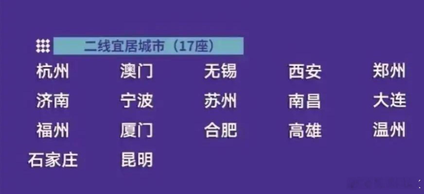 中国城市宜居水平排行榜郑州在排行榜里算是宜居吧