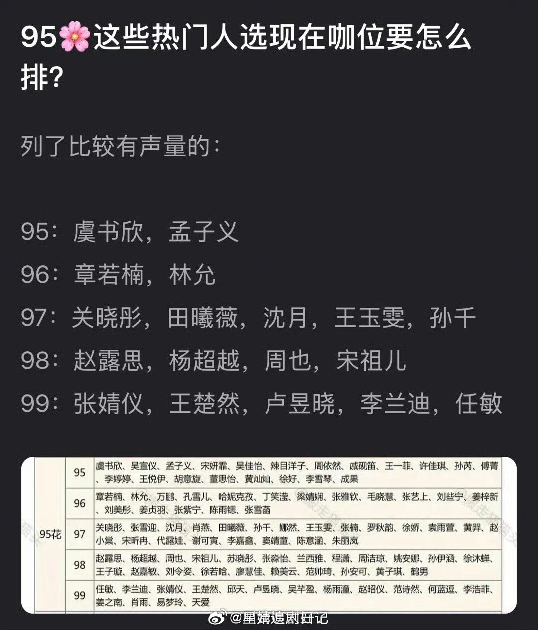 大家感觉内娱95🌹现在咖位怎么排才合适？