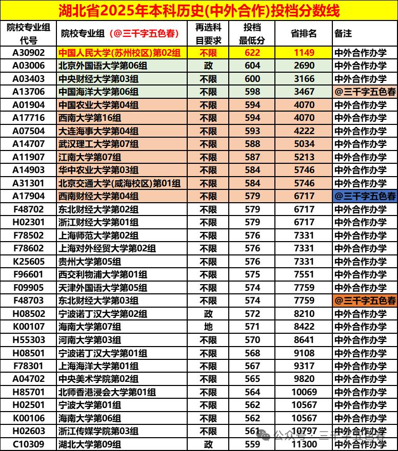 高校中外合作专业是非常香的，中外合作专业优势显著：一是低分上名校，能以低于