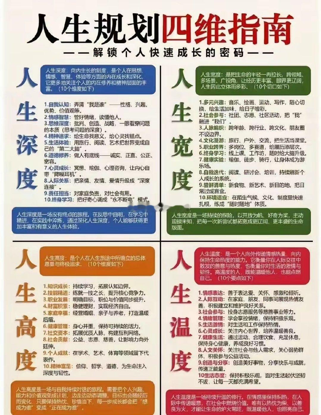 这个表有问题吗？有人说缺少关键的一个维度没有提——人生长度！活20岁跟活9