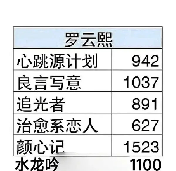 没有代言的义务，没有播放量上1600的义务，更没有豆瓣评分及格的义务，只有古装c