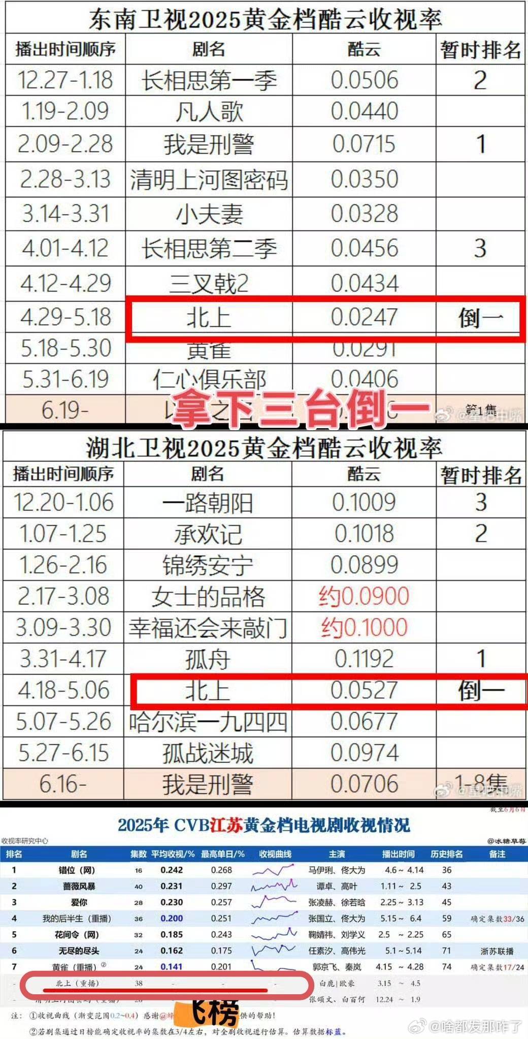 cvb901的意思是90年只有一部上星正剧的意思吗天天在微博买热搜捆绑