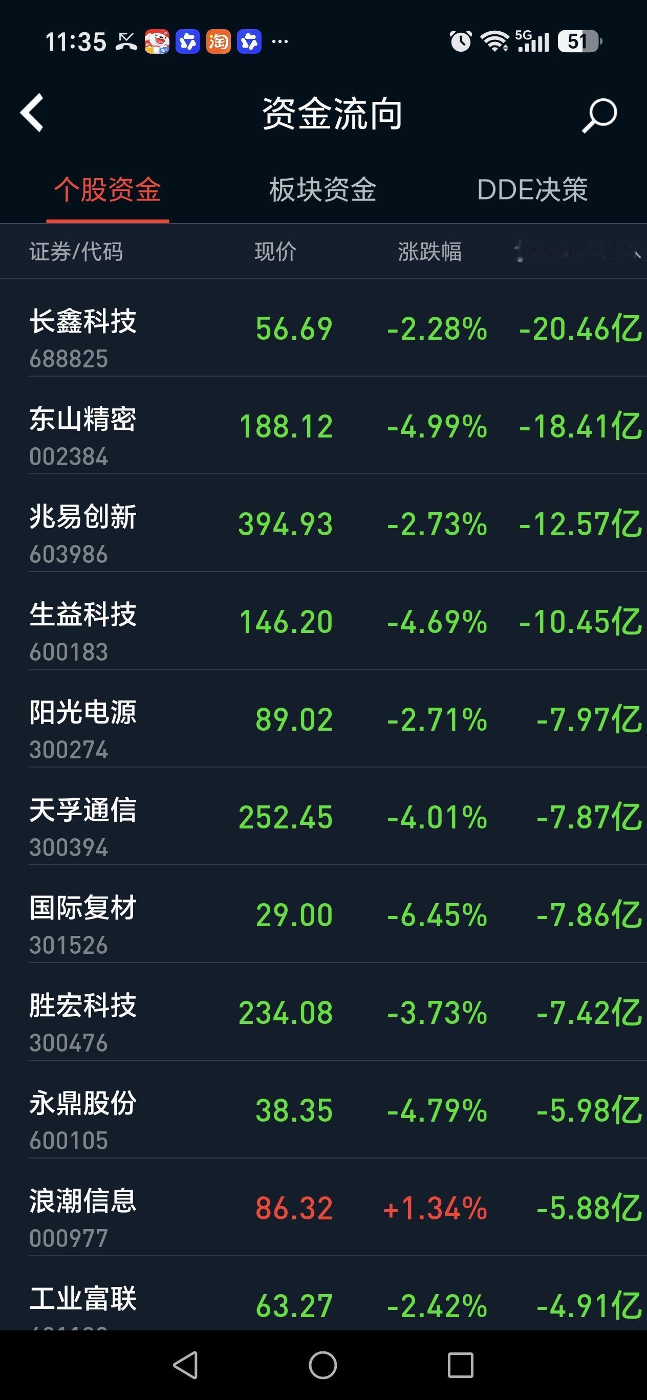 今天属于科技大逃亡，科技是不是不行了？