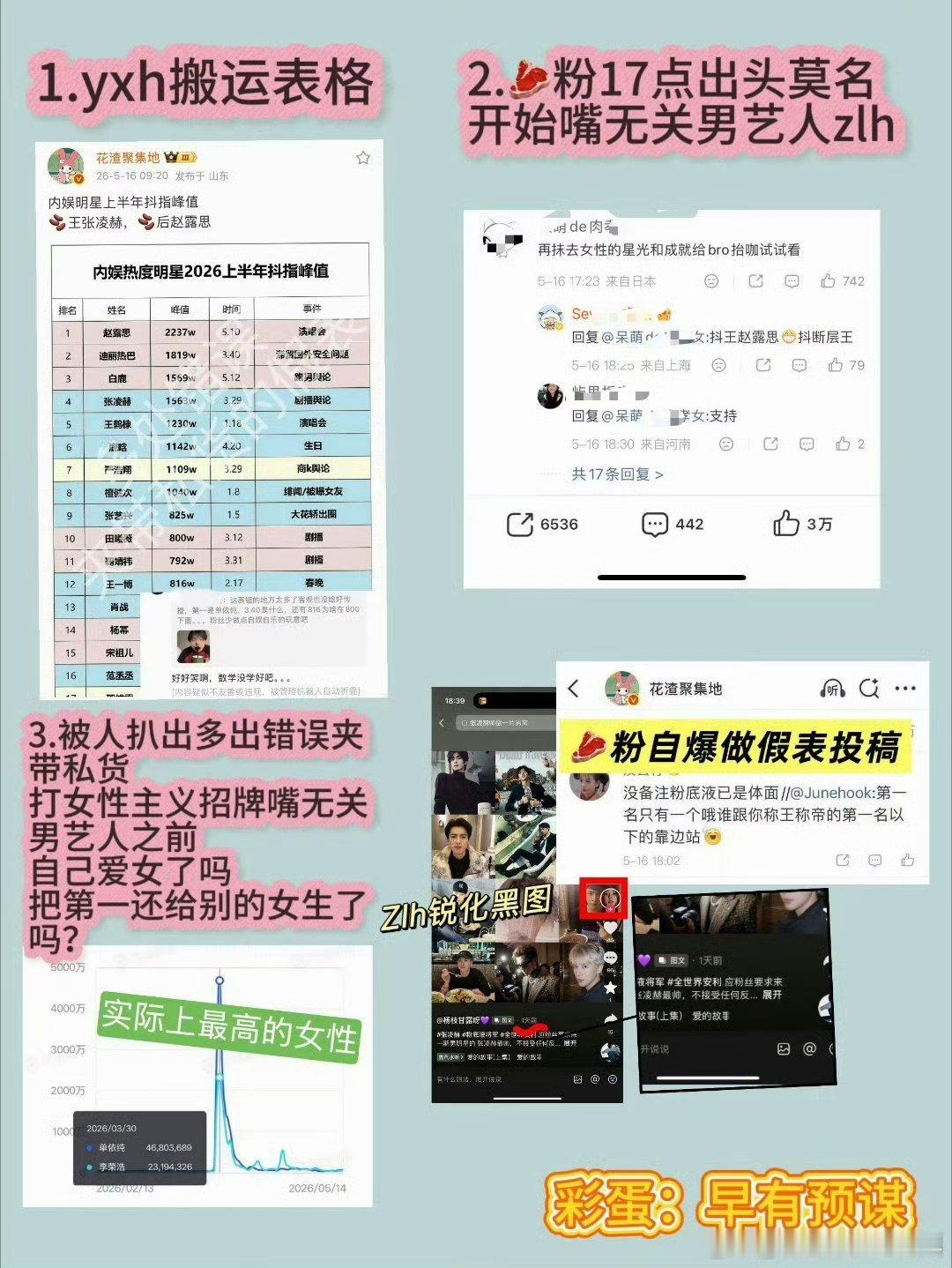 看看时间线就知道了，小核桃就是被迫澄清和反击呢！人家正等着看自担闪耀纽约呢！哪有